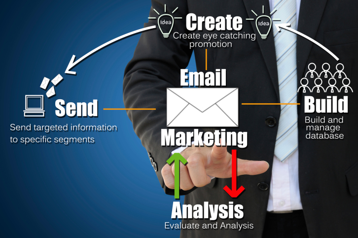 Email business- Top 11 best business type for online business